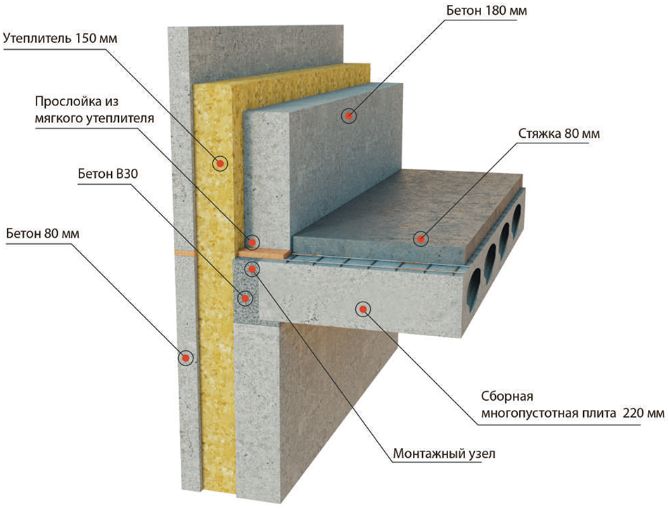 Индустриальный дом: технологичнее, доступнее, быстрее 6 Индустриальный дом: технологичнее, доступнее, быстрее 6