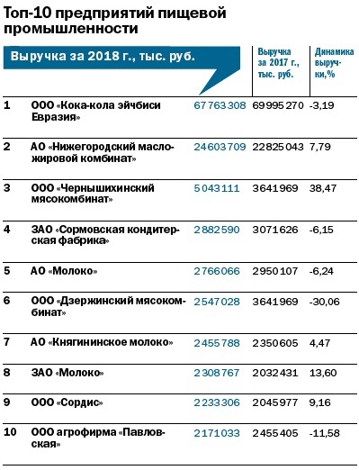 Дзержинск химический завод. Завод сибур нефтехим дзержинск. Промышленность нижнего новгорода нижегородский. Крупные предприятия нижнего. Завод сибур нижний новгород.