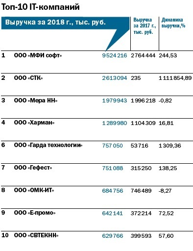 основная отрасль нижнего новгорода. нижний новгород крупнейшие компании. цеха заводов в нижнем новгороде. завод лукойл-нижегороднефтеоргсинтез кстово. предприятия нижнего новгорода.