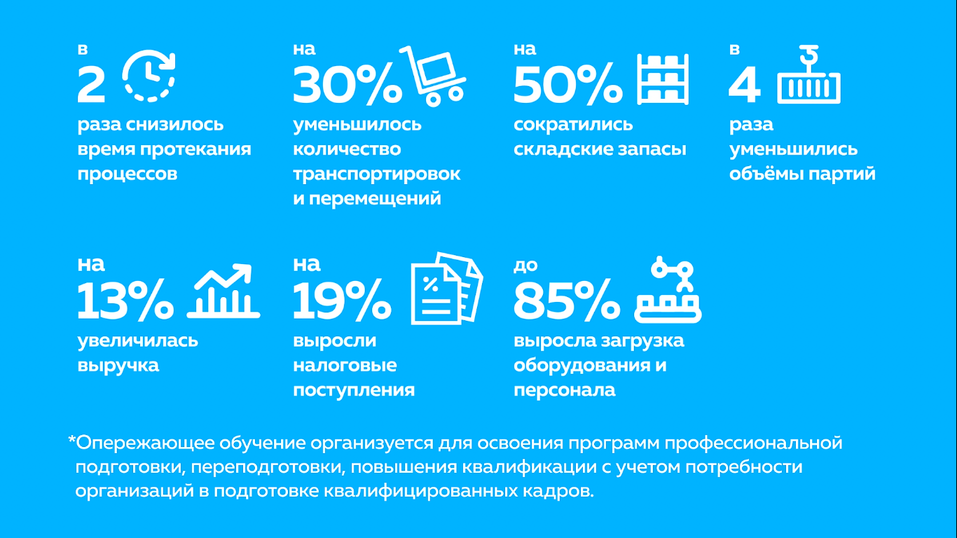 Итоги участия компаний в нацпроекте Итоги участия компаний в нацпроекте