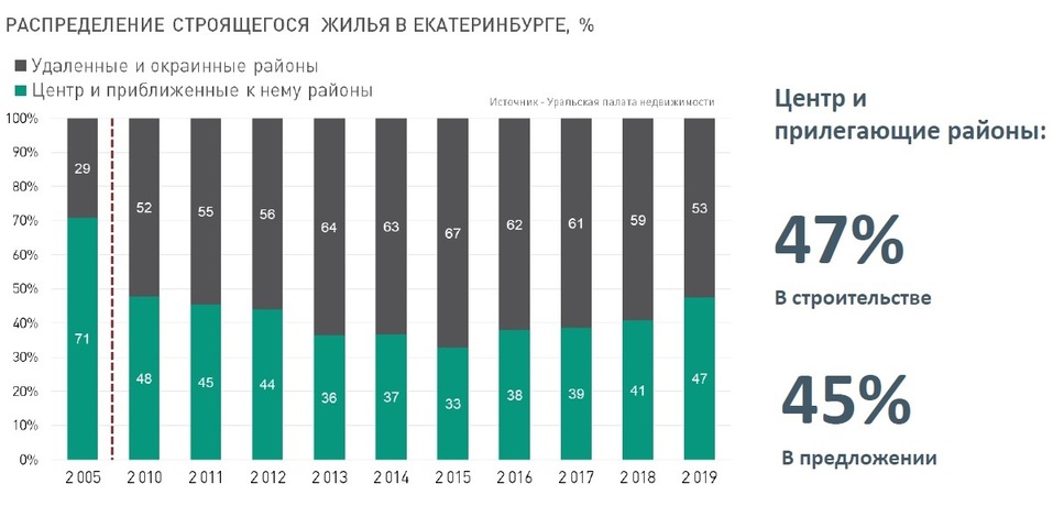 Будущее рынка жилья в городе в ближайшие 2-3 года: цены, инвестиции, смерть застройщиков 6 Будущее рынка жилья в городе в ближайшие 2-3 года: цены, инвестиции, смерть застройщиков 6