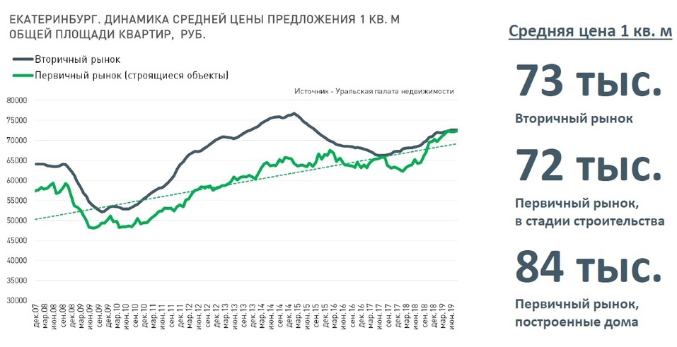 Будущее рынка жилья в городе в ближайшие 2-3 года: цены, инвестиции, смерть застройщиков 9 Будущее рынка жилья в городе в ближайшие 2-3 года: цены, инвестиции, смерть застройщиков 9