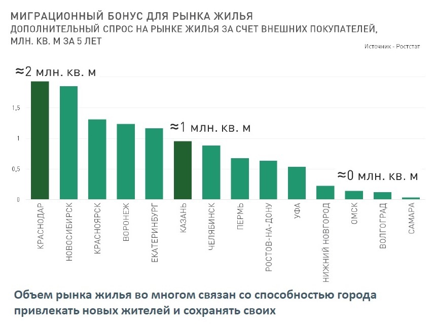 Будущее рынка жилья в городе в ближайшие 2-3 года: цены, инвестиции, смерть застройщиков 10 Будущее рынка жилья в городе в ближайшие 2-3 года: цены, инвестиции, смерть застройщиков 10