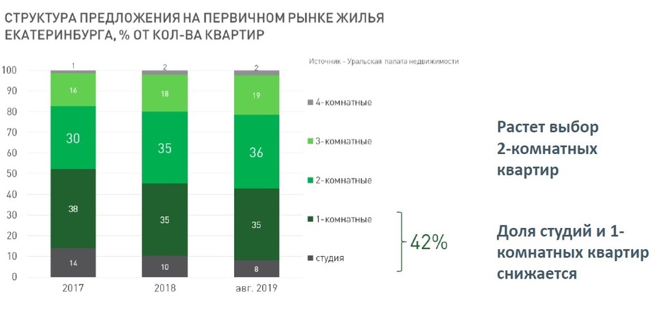 Будущее рынка жилья в городе в ближайшие 2-3 года: цены, инвестиции, смерть застройщиков 7 Будущее рынка жилья в городе в ближайшие 2-3 года: цены, инвестиции, смерть застройщиков 7
