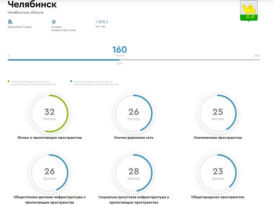 Правительство РФ признало Челябинск городом с неблагоприятной средой 1 Правительство РФ признало Челябинск городом с неблагоприятной средой 1