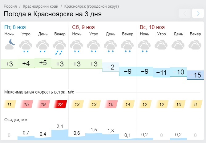 На этих выходных в Красноярск придут первые настоящие морозы 1 На этих выходных в Красноярск придут первые настоящие морозы 1