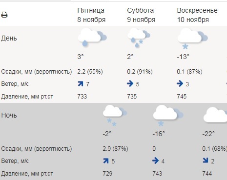 На этих выходных в Красноярск придут первые настоящие морозы 3 На этих выходных в Красноярск придут первые настоящие морозы 3