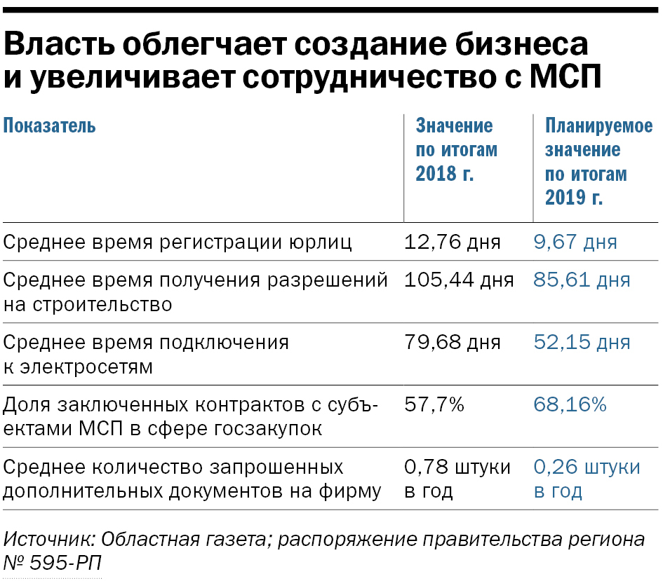 Инфографика: Изменения в оказании услуг для бизнеса Инфографика: Изменения в оказании услуг для бизнеса
