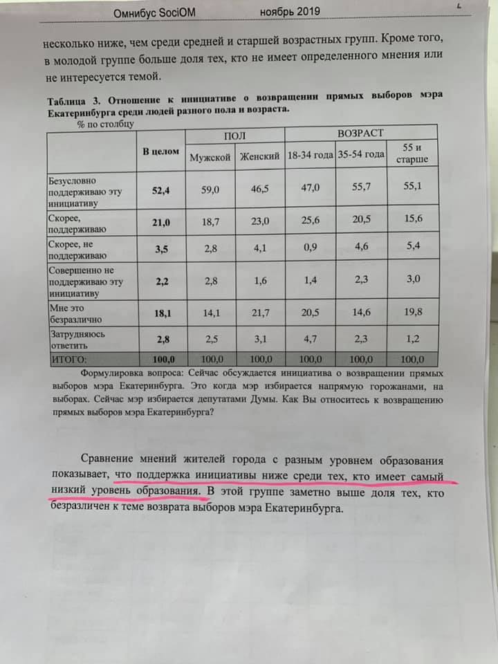 «Требуют зрелищ!». 73% жителей Екатеринбурга выступили за возвращение прямых выборов мэра 1 «Требуют зрелищ!». 73% жителей Екатеринбурга выступили за возвращение прямых выборов мэра 1