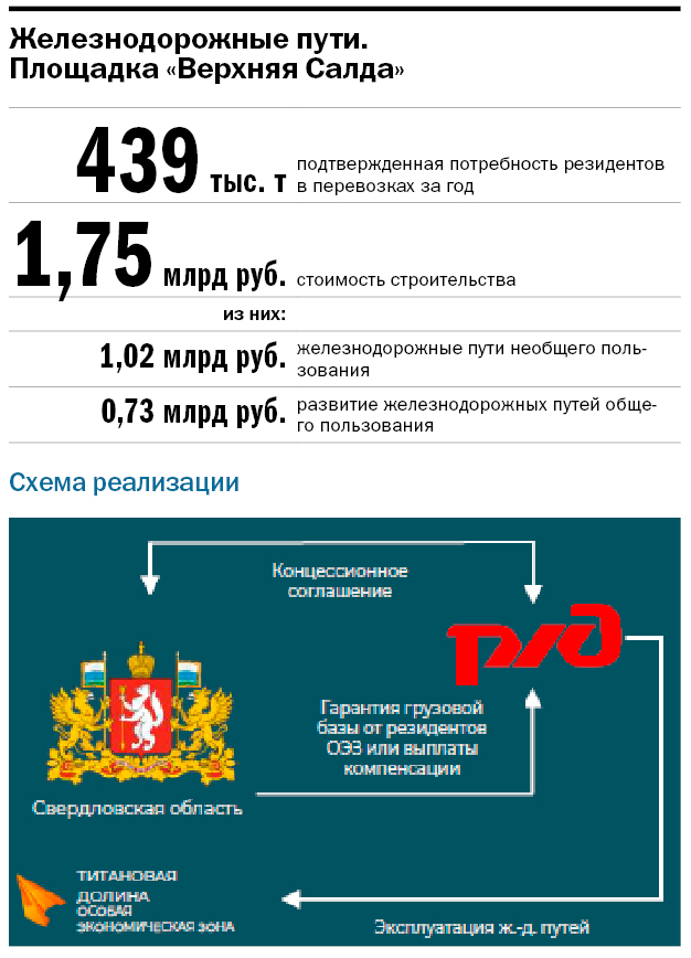 Инфографика: Ж/д инфраструктура Инфографика: Ж/д инфраструктура