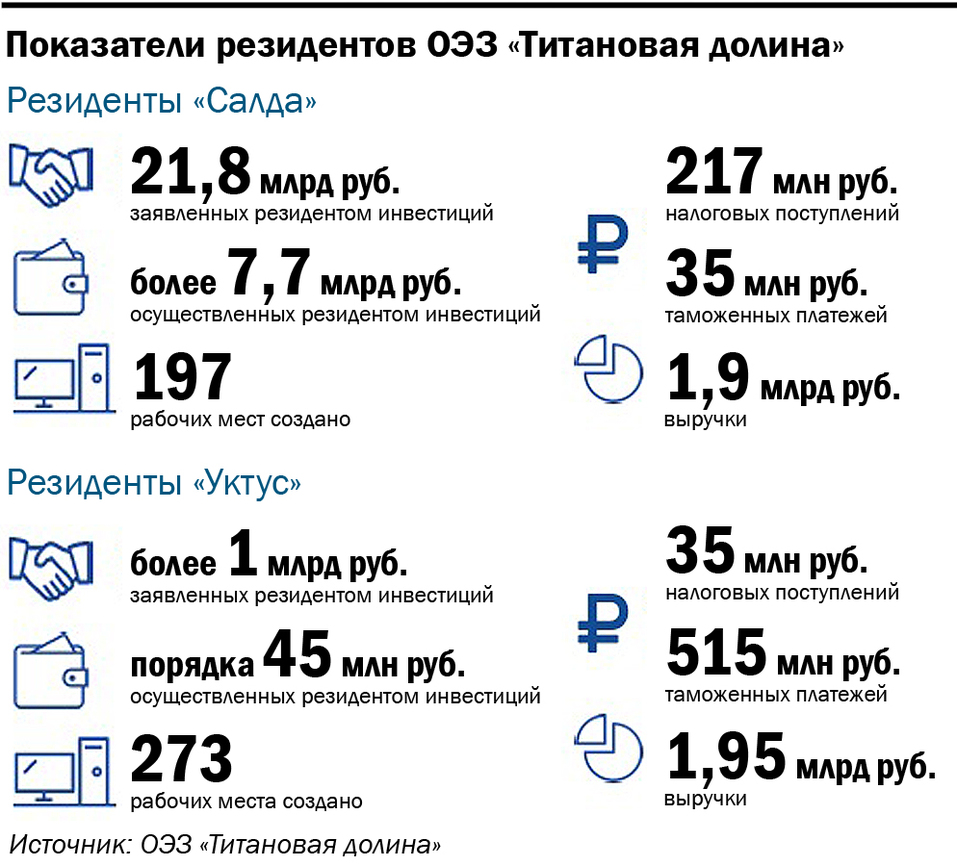 Инфоргафика: показатели резидентов Инфоргафика: показатели резидентов