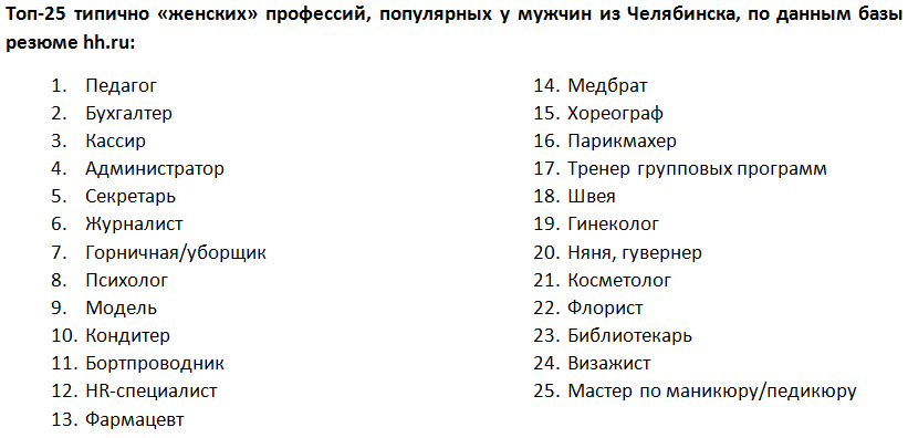 «Такой ли суровый?»: мужчины Челябинска стали активнее уходить в индустрию красоты 1 «Такой ли суровый?»: мужчины Челябинска стали активнее уходить в индустрию красоты 1