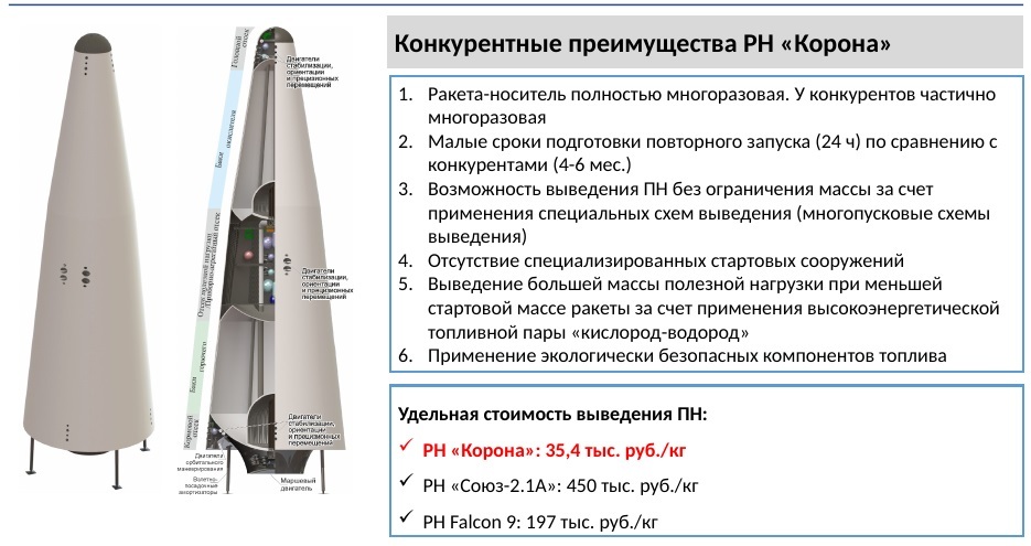 Ракеты, титановые имплантаты и нейрокостюм. Как уральские ученые конкурируют со всем миром 3 Ракеты, титановые имплантаты и нейрокостюм. Как уральские ученые конкурируют со всем миром 3