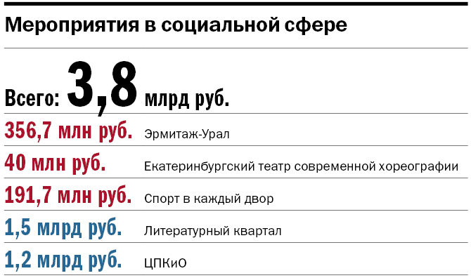 Сотни миллиардов к 300-летию города: ясный план строек, деньги и возможности для бизнеса 2 Сотни миллиардов к 300-летию города: ясный план строек, деньги и возможности для бизнеса 2