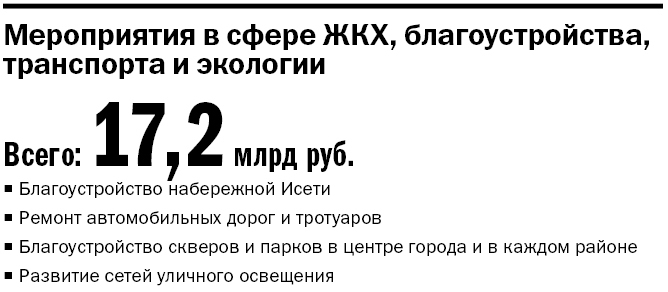 Сотни миллиардов к 300-летию города: ясный план строек, деньги и возможности для бизнеса 5 Сотни миллиардов к 300-летию города: ясный план строек, деньги и возможности для бизнеса 5