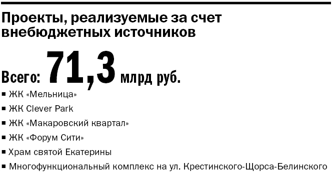 Сотни миллиардов к 300-летию города: ясный план строек, деньги и возможности для бизнеса 7 Сотни миллиардов к 300-летию города: ясный план строек, деньги и возможности для бизнеса 7