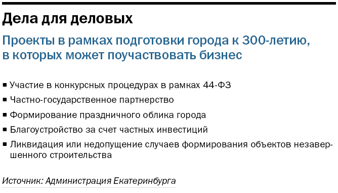 Сотни миллиардов к 300-летию города: ясный план строек, деньги и возможности для бизнеса 8 Сотни миллиардов к 300-летию города: ясный план строек, деньги и возможности для бизнеса 8
