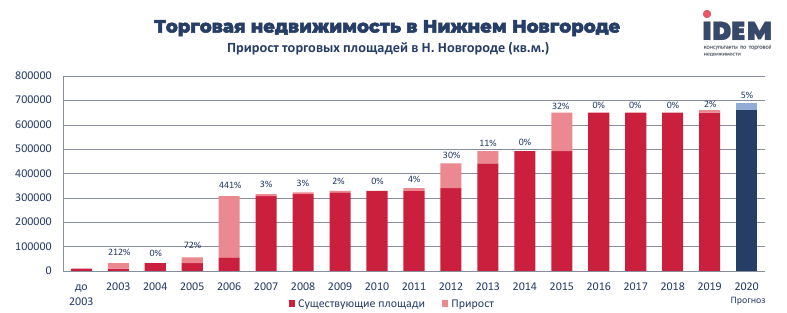 «Рынок фактически замер, интерес инвесторов продолжает снижаться. Но заработать еще можно» 1 «Рынок фактически замер, интерес инвесторов продолжает снижаться. Но заработать еще можно» 1