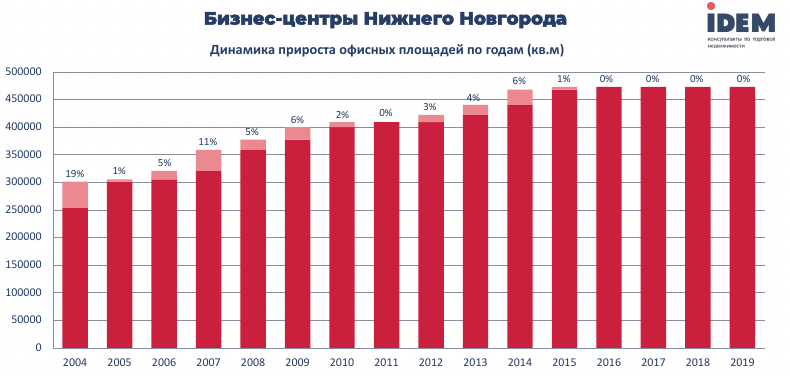 «Рынок фактически замер, интерес инвесторов продолжает снижаться. Но заработать еще можно» 2 «Рынок фактически замер, интерес инвесторов продолжает снижаться. Но заработать еще можно» 2