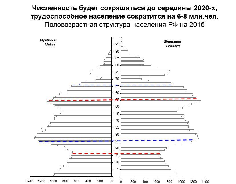 «Когда оппозиция говорит про децентрализацию, хочется сказать: "Ребята, учите матчасть!"» 1 «Когда оппозиция говорит про децентрализацию, хочется сказать: "Ребята, учите матчасть!"» 1
