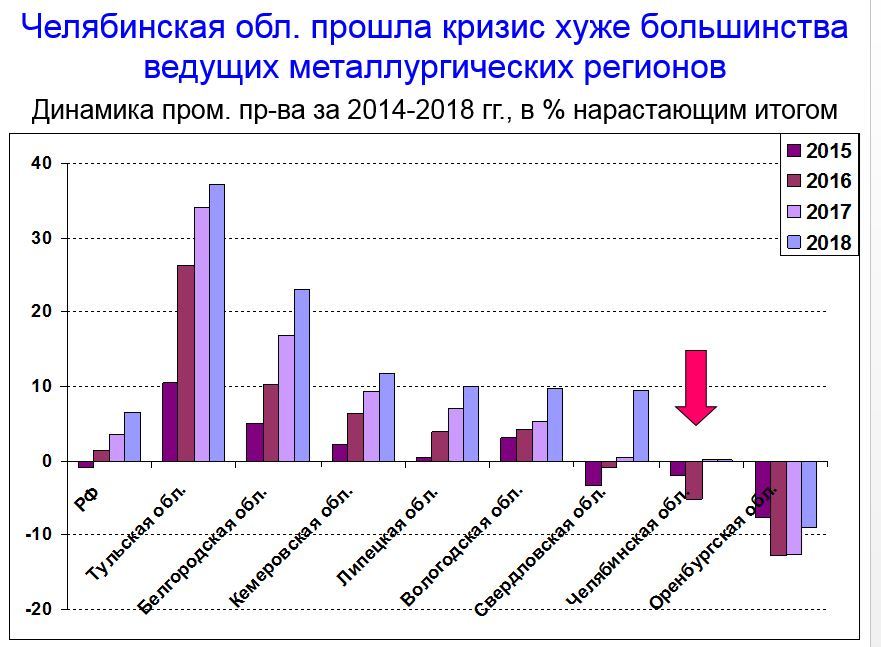 «Когда оппозиция говорит про децентрализацию, хочется сказать: "Ребята, учите матчасть!"» 4 «Когда оппозиция говорит про децентрализацию, хочется сказать: "Ребята, учите матчасть!"» 4