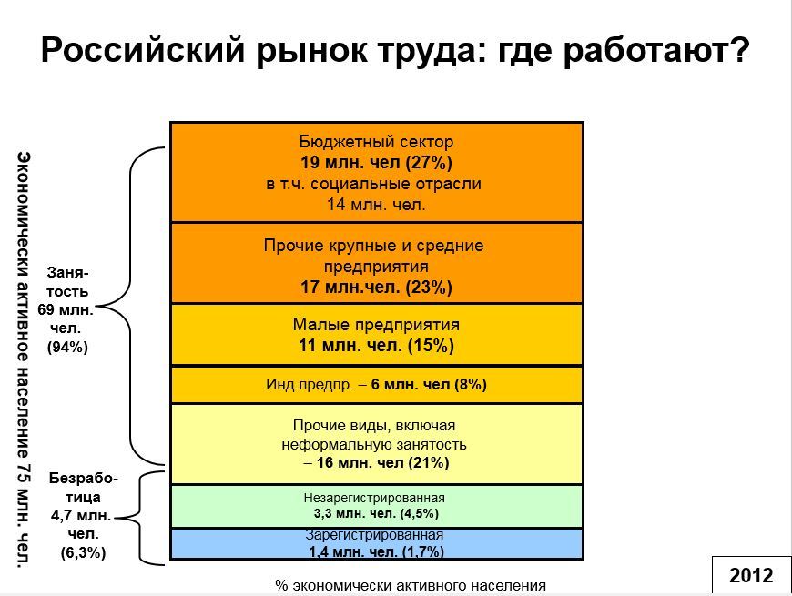 «Когда оппозиция говорит про децентрализацию, хочется сказать: "Ребята, учите матчасть!"» 3 «Когда оппозиция говорит про децентрализацию, хочется сказать: "Ребята, учите матчасть!"» 3