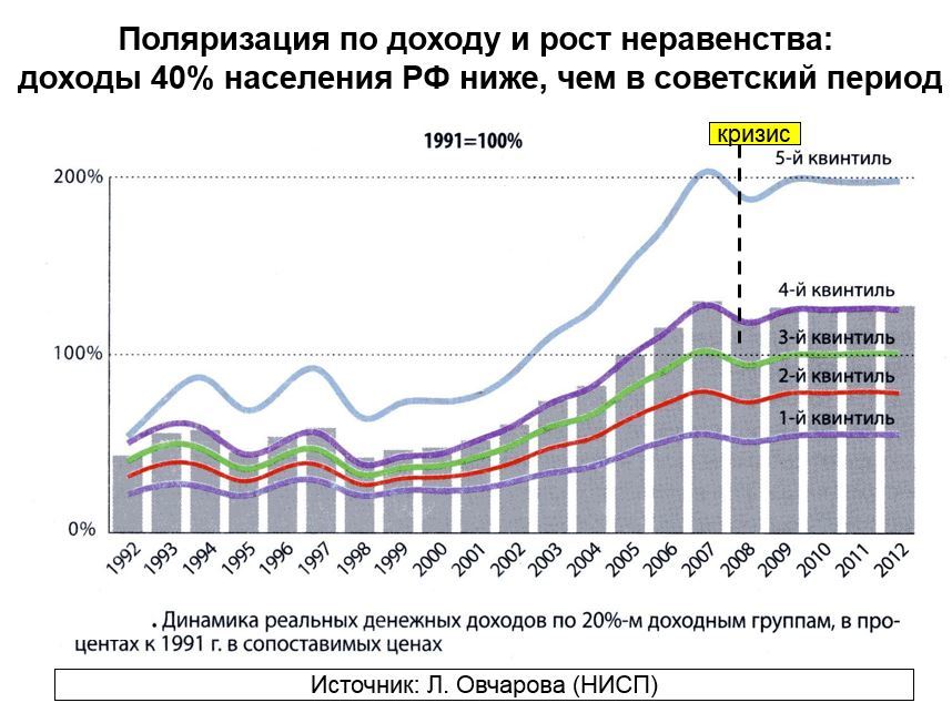 «Когда оппозиция говорит про децентрализацию, хочется сказать: "Ребята, учите матчасть!"» 2 «Когда оппозиция говорит про децентрализацию, хочется сказать: "Ребята, учите матчасть!"» 2