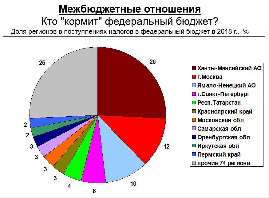 «Когда оппозиция говорит про децентрализацию, хочется сказать: "Ребята, учите матчасть!"» 5 «Когда оппозиция говорит про децентрализацию, хочется сказать: "Ребята, учите матчасть!"» 5