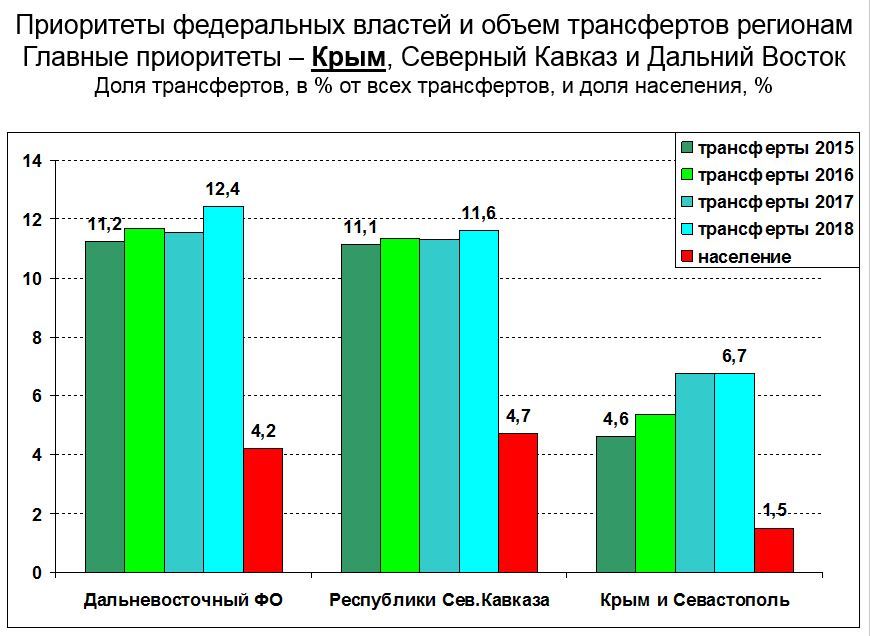 «Когда оппозиция говорит про децентрализацию, хочется сказать: "Ребята, учите матчасть!"» 6 «Когда оппозиция говорит про децентрализацию, хочется сказать: "Ребята, учите матчасть!"» 6