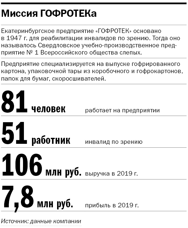 Людмила Бобкова: «Главная наша боль — это рынок сбыта»
4 Людмила Бобкова: «Главная наша боль — это рынок сбыта»
4
