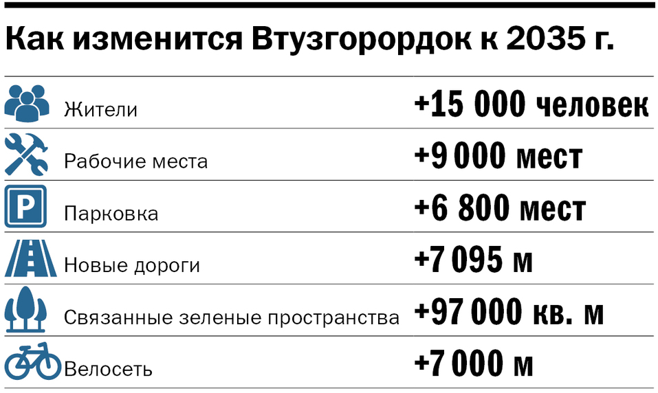 Многофункциональный, зеленый, доступный. Как изменится Втузгородок в ближайшие годы 1 Многофункциональный, зеленый, доступный. Как изменится Втузгородок в ближайшие годы 1