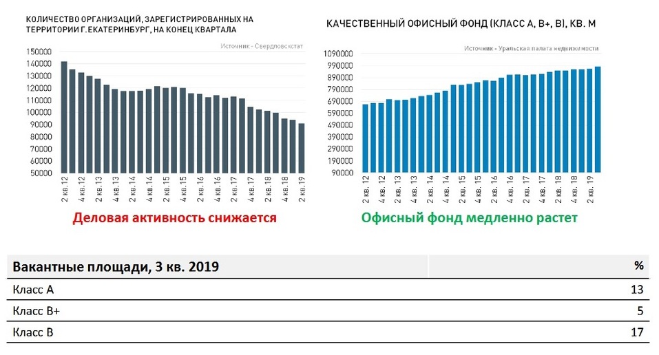 ТЦ-лидеры поубивают конкурентов? Что ждет рынок коммерческой недвижимости города в 2020 г. 2 ТЦ-лидеры поубивают конкурентов? Что ждет рынок коммерческой недвижимости города в 2020 г. 2