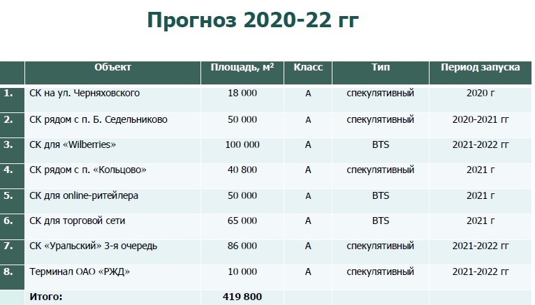 ТЦ-лидеры поубивают конкурентов? Что ждет рынок коммерческой недвижимости города в 2020 г. 8 ТЦ-лидеры поубивают конкурентов? Что ждет рынок коммерческой недвижимости города в 2020 г. 8