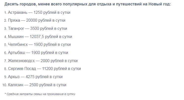 Челябинск стал наименее популярным городом для отдыха в новогодние каникулы 1 Челябинск стал наименее популярным городом для отдыха в новогодние каникулы 1