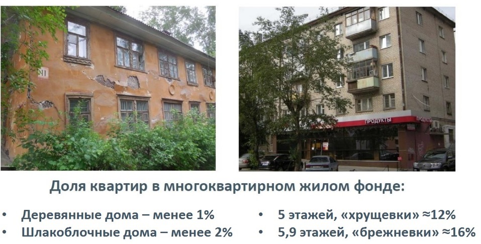 Квартиры — меньше и проще, цены — вверх. Что ждет рынок жилья Екатеринбурга в 2020 г. 6 Квартиры — меньше и проще, цены — вверх. Что ждет рынок жилья Екатеринбурга в 2020 г. 6