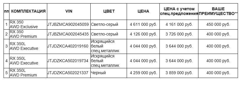 ПОСЛЕДНИЕ LEXUS RX В МЕДВЕДЬ ПРЕМИУМ 1 ПОСЛЕДНИЕ LEXUS RX В МЕДВЕДЬ ПРЕМИУМ 1