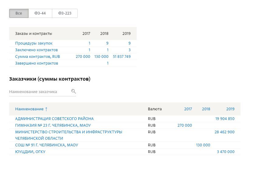 «Большой секрет для маленькой компании». ДИСКУССИЯ о больнице в челябинском бору 2 «Большой секрет для маленькой компании». ДИСКУССИЯ о больнице в челябинском бору 2