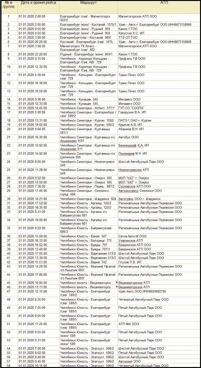 В Челябинской области на каникулах отменят 270 автобусных рейсов 2 В Челябинской области на каникулах отменят 270 автобусных рейсов 2