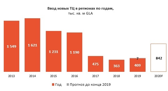 «Люди экономят, развиваются дискаунтеры и сети быстрого питания». Итоги года на рынке ТЦ 1 «Люди экономят, развиваются дискаунтеры и сети быстрого питания». Итоги года на рынке ТЦ 1