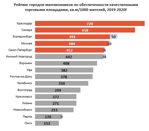 «Люди экономят, развиваются дискаунтеры и сети быстрого питания». Итоги года на рынке ТЦ 2 «Люди экономят, развиваются дискаунтеры и сети быстрого питания». Итоги года на рынке ТЦ 2