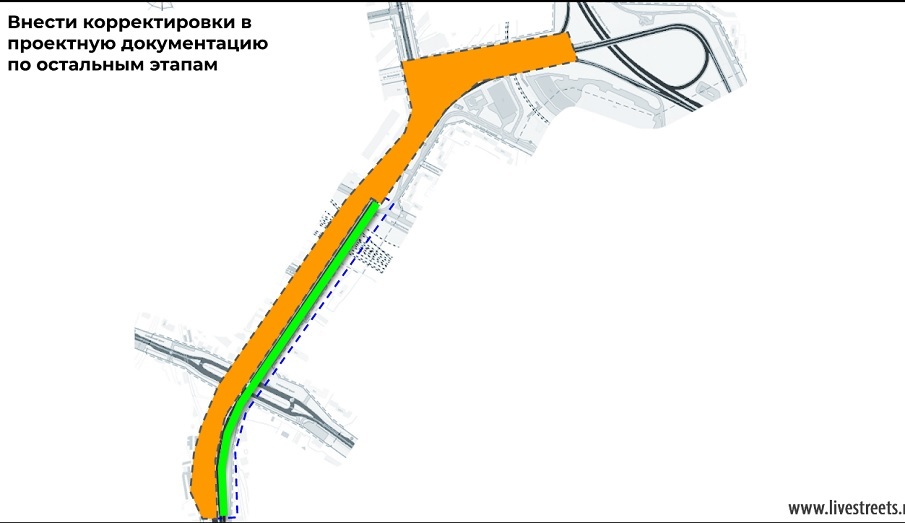 Предложения инициативной группы Предложения инициативной группы