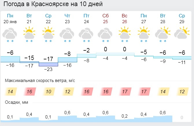 Зимний мороз с весенней оттепелью: какая погода ждёт Красноярск на этой рабочей неделе 2 Зимний мороз с весенней оттепелью: какая погода ждёт Красноярск на этой рабочей неделе 2