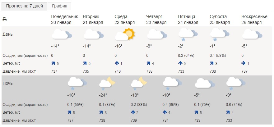Зимний мороз с весенней оттепелью: какая погода ждёт Красноярск на этой рабочей неделе 3 Зимний мороз с весенней оттепелью: какая погода ждёт Красноярск на этой рабочей неделе 3