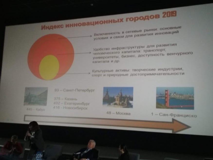«Расходы на культуру в РФ больше, чем на здоровье и образование. Но только в двух городах» 1 «Расходы на культуру в РФ больше, чем на здоровье и образование. Но только в двух городах» 1