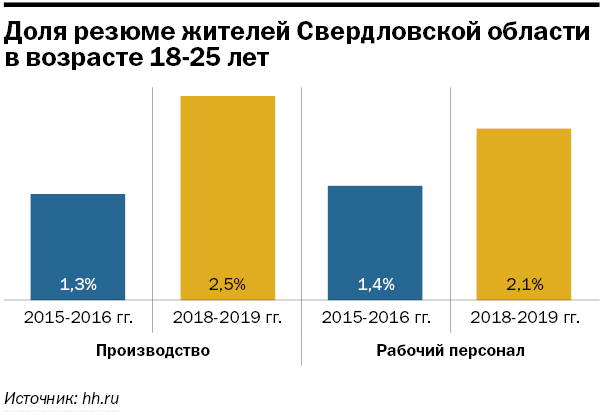 Борьба за кадры - Деловой квартал 2 Борьба за кадры - Деловой квартал 2