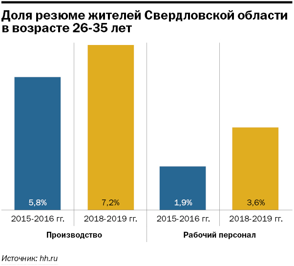 Борьба за кадры - Деловой квартал 3 Борьба за кадры - Деловой квартал 3