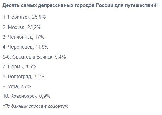 Челябинск оказался в топ-3 депрессивных городов России 1 Челябинск оказался в топ-3 депрессивных городов России 1