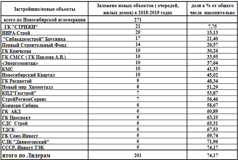 Фишка нового поколения — меняться жильем. Какие тренды не учитывают застройщики? 2 Фишка нового поколения — меняться жильем. Какие тренды не учитывают застройщики? 2