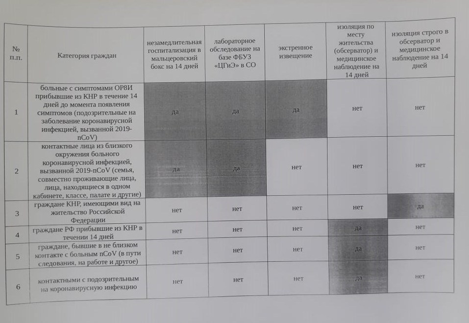 К госпитализации людей с подозрением на коронавирус будут привлекать нацгвардию 1 К госпитализации людей с подозрением на коронавирус будут привлекать нацгвардию 1