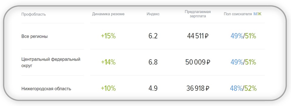 «Соискатели продолжают диктовать нам свои условия. Но мы виноваты в этом сами» 1 «Соискатели продолжают диктовать нам свои условия. Но мы виноваты в этом сами» 1